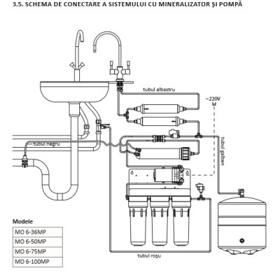 Sistem de osmoza inversa Expert Water 50 cu pompa - Image 3