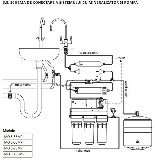 Sistem de osmoza inversa Expert Water 50 cu pompa 5 Sistem de osmoza inversa Expert Water 50 cu pompa - Image 3